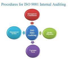 A Regular Internal Audit May Be A Demand For All Businesses If They Need To Realize Iso Certification That Internal Audit Audit Services Accounting And Finance