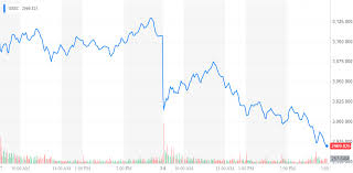 Dow Plunge Imminent As Us Envoy Admits Trade Deal Isnt