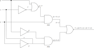 It is includes rich examples, templates, process flowchart symbols. What Is Logic Diagram And Truth Table