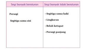Ada banyak level yang harus di selesaikan. Kunci Jawaban Kelas 4 Sd Tema 1 Halaman 46 47 48 49 50 52 53 54 55 56 57 Pembelajaran 4 Segi Banyak Halaman 3 Tribunnews Com Mobile