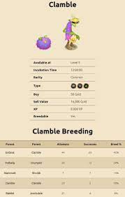my singing monsters breeding for clamble. For more updates on breeding  guides for my singing monsters add t… | Singing monsters, My singing  monsters cheats, Singing