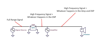 to cap or not to cap tweeters in systems with active