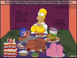 Lo Que Come Homero Simpson Homer Simpson Homer Simpson Funny Homer