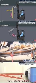 フォークリフト なん j