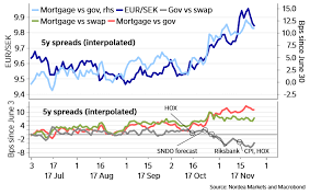 1 usd = 4.23424 myr Fx Weekly Which Currencies To Sell If The Housing Market Downtrend Continues E Markets