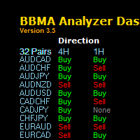Bts has been nominated in 2 categories for the 2020 billboard music awards! Buy The Bbma Analyzer Dashboard Trading Utility For Metatrader 4 In Metatrader Market