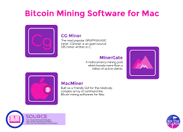 Our beginners guide to cryptocurrency mining shows you how to mine litecoin on a mac in 30 minutes. How To Mine Bitcoins On Mac We The Cryptos