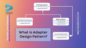 What Is Adapter Design Pattern Adapter Design Pattern Is A Structural Design Pattern That Can Somewhat Be Compared To Rea Adapter Design Pattern Design Design