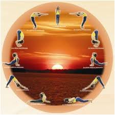 Finding anything is much easier when you have a map, especially the one that you have created yourself. Yoga Its Origin History And Development