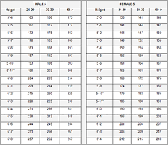 70 Rare Military Fitness Standards Chart