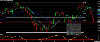 Commodity Chart Of The Day Soybean Oil Seeking Alpha