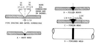 Welding Positions Illustrations Of Horizontal Flat