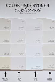It is adaptable and uv resistant. How To Choose A Paint Color 10 Tips To Help You Decide This Is So Good To Know Paint Colors House Painting Wall Colors