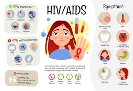 Some people may feel sick within the first early symptoms of hiv, meaning signs that occur within the first six months of infection (including the. Hiv Symptoms Stock Photos And Royalty Free Images Vectors And Illustrations Adobe Stock
