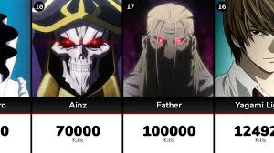 We index characters by eye color, hair color, hair length, age, gender, and animal ears. Anime Characters With Highest Kill Count Youtube