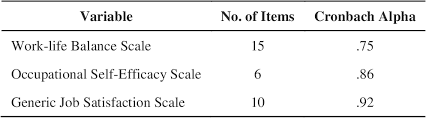 Within 2 miles within 5 miles within 10 miles within 15 miles within 25 miles within 50 miles within 100 miles within 250 miles within 500 miles. Pdf The Impacts Of Work Life Balance And Self Efficacy On Job Satisfaction Among Fast Food Industry Workers In Ipoh Perak Semantic Scholar