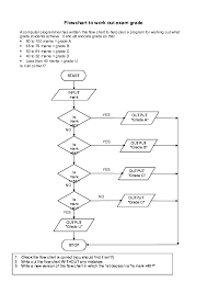 Doc Flowchart To Work Out Exam Grade Lammy Lamlam