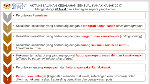 Kita mahasiswa harus bisa menciptakan sebuah pengabdian yang mempu menciptakan sejuta manfaat. Guru Kaunseling Nurhaiza Che Mat Panduan Guru Kaunseling Mengendalikan Jenayah Seksual Kanak Kanak