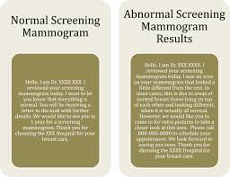Any of these personal care products can affect your test results, showing as white areas on the mammogram images. Screening Mammogram Results In The Digital Age Video Messaging A Pilot Study Academic Radiology