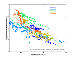 Efficient Market Hypothesis Wikipedia