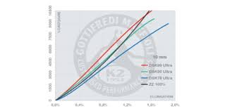 Introduction To Core Fibres In Modern Ropes From Upffront Com