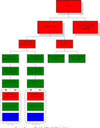 Pdf Analysis Of The Integrated Defense Acquisition