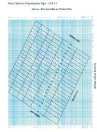 Hose Size Flow Chart Hose Sizes Chart