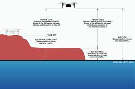 Recently, dji fly app has put a soft lock for the same. How Do I Disable Max Altitude Dji Forum