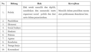 We did not find results for: Pdf Pkn Kelas X Semester 2