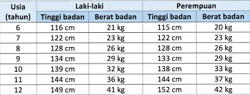 Berikut ini adalah beberapa cara untuk mengatasi sesak nafas. Bagaimana Anda Tahu Jika Anak Saya Obesiti Maklumat Kesihatan Petua Perubatan Dan Maklumat Kesihatan Yang Berguna