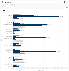 Bar Chart Definition And Examples Businessq Qualia