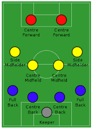 Discover more posts about fotboll. Fotboll Wikipedia
