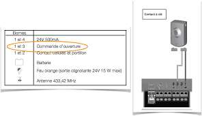 Epingle Sur Domotique Au Jardin