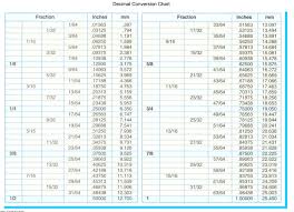 How To Convert Decimal To Inches Formula