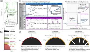 Power is turned into sound waves, inaudible to humans and animals, which are transmitted and then. Degradation Mechanisms And Mitigation Strategies Of Nickel Rich Nmc Based Lithium Ion Batteries Springerlink