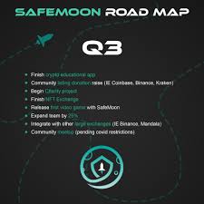 Safemoon Protocol On Twitter We Are Safemoon