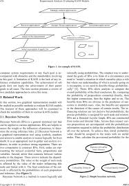 Requirements Analysis Evaluating Kaos Models