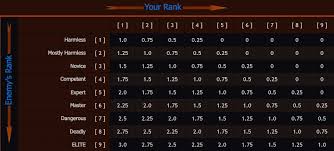 Are you a free fire player? Steam Community Guide Rank And Reputation Raising In Elite Dangerous
