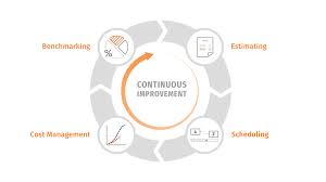 The basis rate portion of the. What Is Cost And Management Accounting