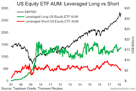 Weekly S P 500 Chartstorm From Fear To Fomo Seeking Alpha