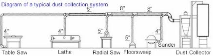 Dust Collection Information Air Handling Systems