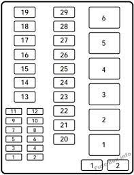 94 f150 fuse panel diagram. Under Hood Fuse Box Diagram Ford F 150 1997 Ford Expedition Fuse Box Ford F150
