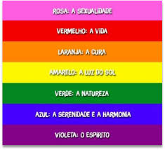 Homofobia ✓ te explicamos qué es homofobia, qué tipos existen y sus manifestaciones a lo largo además, la lucha contra ella. Homofobia As Muitas Faces Do Preconceito Comunica Jornal Digital