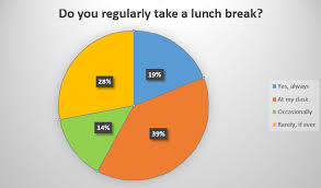 Lunch must begin before the sixth hour of your shift. Legal Breaks At Work Your Rights Ionos
