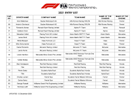 Full breakdown of drivers, points and current positions. Provisional 2021 F1 Entry List Published By Fia Motorsport Week