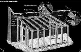 The one downside is that sunlight will be limited in the greenhouse, given that there will only be three greenhouse walls instead of four. Free Diy Lean To Greenhouse Plans Lean To Greenhouse Greenhouse Plans Diy Lean To Greenhouse
