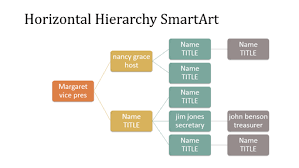 Horizontal Hierarchy Organization Chart Slide Multicolor On