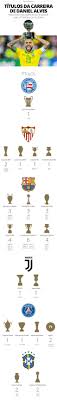 Daniel alves, multicampeão, chega a 42 títulos com o ouro nos jogos olímpicos de tóquio/japão; Maior Campeao Da Historia Daniel Alves Chega Ao 40Âº Titulo E E Campeao Pela 1Âª Vez Como Capitao Do Brasil Selecao Brasileira Ge
