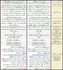 نقدم لكم تعريف طابعة hp laserjet 1320 و التي تعتبر احدي الطابعات العريقة و السريعة الاداء و التي تخدم في عملها عدة سنوات بكل لا تجهد نفسك في البحث عن التعريفات عبر صفحات الانترنت حيث يوفر موقع شركة اتش بي تعريف طابعة اتش بي ليزر جيت 1320 على. ÙƒØ¨Ø­ Ø§Ø¨Ø¯Ø£ Ø±Ø¨Ù…Ø§ Ù…ÙˆØ§ØµÙØ§Øª Ø§Ù„Ù‚ÙˆØ§Ø·Ø¹ Ø§Ù„ÙƒÙ‡Ø±Ø¨Ø§Ø¦ÙŠØ© Tahoemountaincircle Com