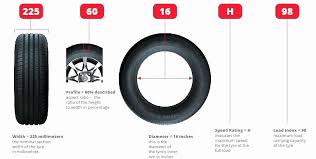 tire size comparison tire size chart find your tire size